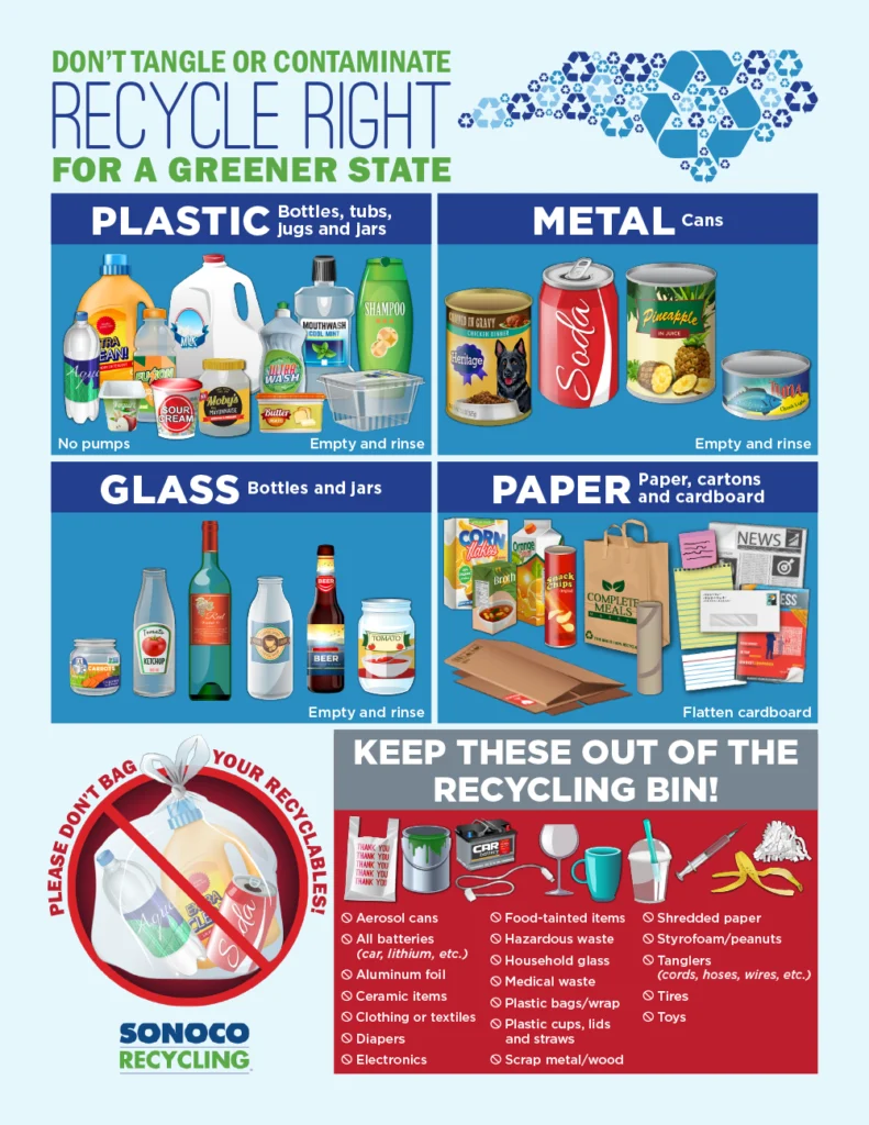 AD Sonoco Accepted Recycling Items